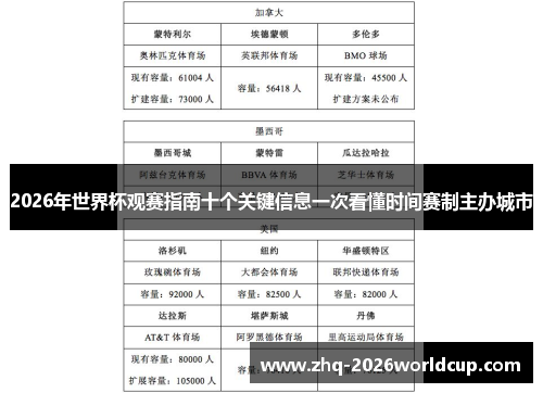 2026年世界杯观赛指南十个关键信息一次看懂时间赛制主办城市