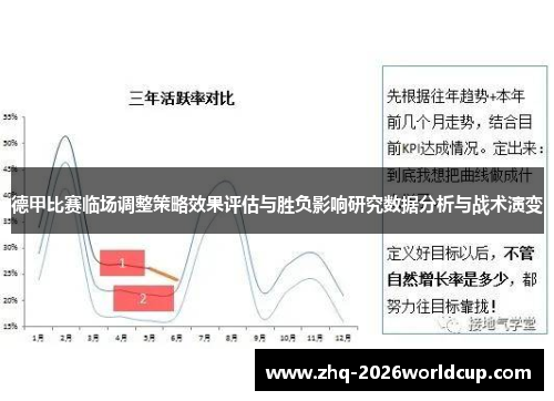 德甲比赛临场调整策略效果评估与胜负影响研究数据分析与战术演变