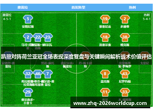凯恩对阵荷兰亚冠全场表现深度复盘与关键瞬间解析战术价值评估