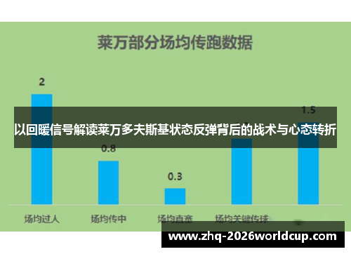 以回暖信号解读莱万多夫斯基状态反弹背后的战术与心态转折