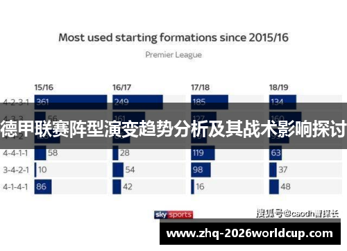 德甲联赛阵型演变趋势分析及其战术影响探讨