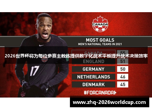 2026世界杯将为每位参赛主教练提供数字化战术平板提升战术决策效率 2026世界杯将为每位参赛主教练提供数字化战术平板提升战术决策效率