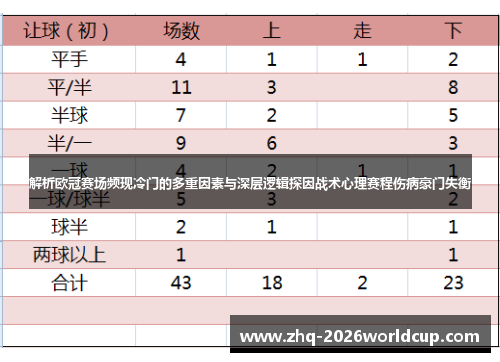 解析欧冠赛场频现冷门的多重因素与深层逻辑探因战术心理赛程伤病豪门失衡 解析欧冠赛场频现冷门的多重因素与深层逻辑探因战术心理赛程伤病豪门失衡